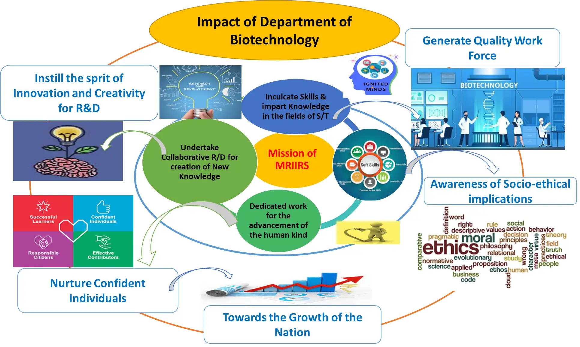 our-impact-banner